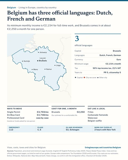 Belgium country guide: a map of the cities we cover, key facts on cost, tax and residency, visa routes with the income they ask for, monthly budgets, national dishes and practical details.