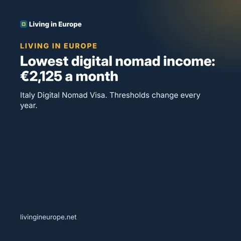 Lowest digital nomad income: €2,125 a month